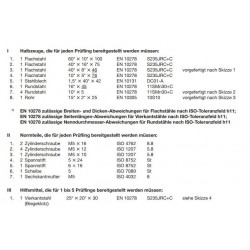 Halbzeuge + Normteile