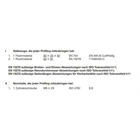 Bausatz Halbzeuge, Normteile