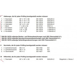 Bausatz Halbzeuge und Normteile