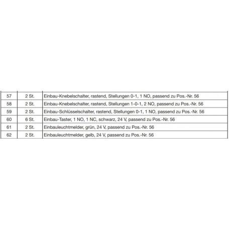 Material Bereitstellungsliste S.13