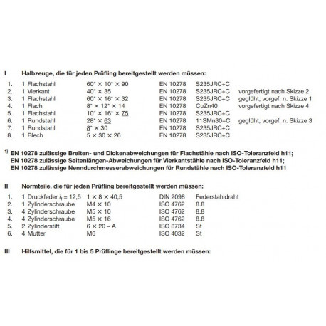 Bausatz Halbzeuge, Normteile