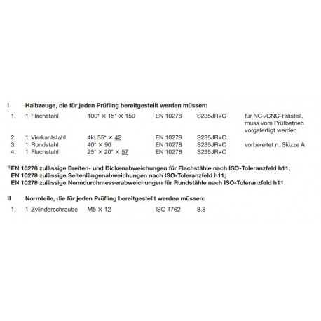 Halbzeuge, Normteile