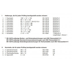 Halbzeuge und Normteile