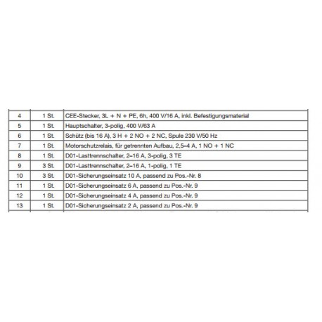 Materialien Bereitstellungsliste Seite 12