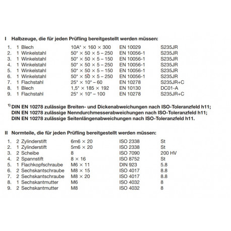 Bausatz Halbzeuge, Normteile