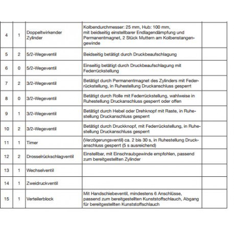 Bausatz Pneumatische Steuerung