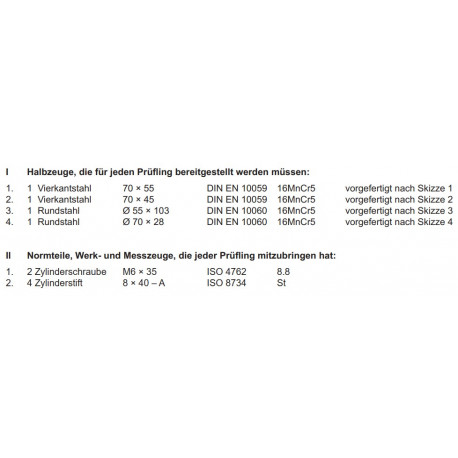 Halbzeuge, Normteile