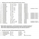 Halbzeuge I/1-22, Normteile II/1-5