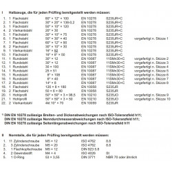 Halbzeuge I/1-22, Normteile II/1-5
