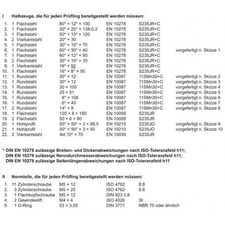 Halbzeuge I/1-22, Normteile II/1-5