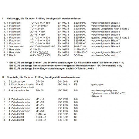 Halbzeuge, Normteile