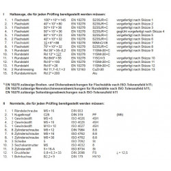 Halbzeuge, Normteile