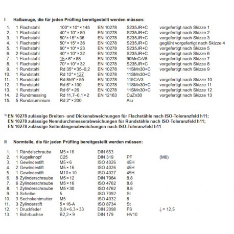 Halbzeuge, Normteile