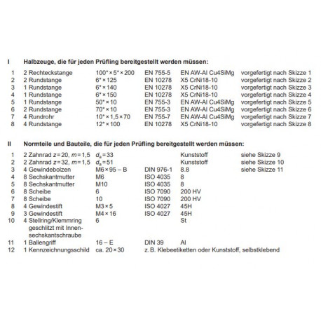 Halbzeuge und Normteile