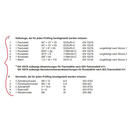 Halbzeuge , Normteile