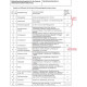 Bausatz Elektropneumatische Steuerung