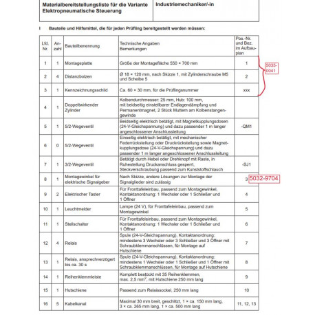 Bausatz Elektropneumatische Steuerung