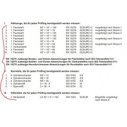 Halbzeuge , Normteile ,Hilfsmittel