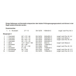 Umrüstsatz Winter 2023/24 auf Sommer 2024 (NUT 10mm)