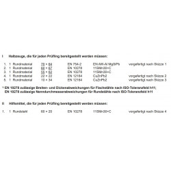 Halbzeuge und Hilfsmittel