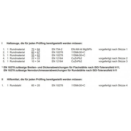 Halbzeuge und Hilfsmittel