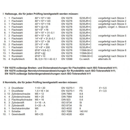 Halbzeuge, Normteile