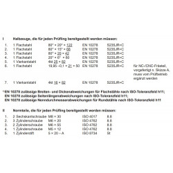 Halbzeuge, Normteile