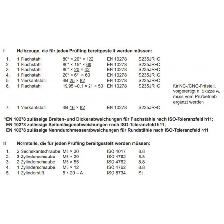Halbzeuge, Normteile