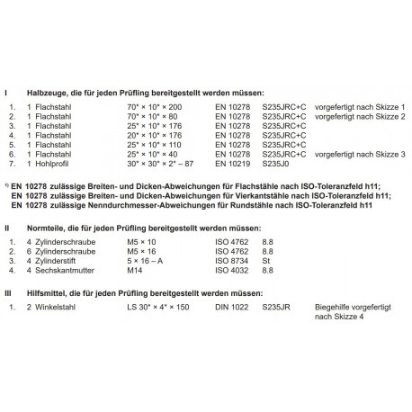 Halbzeuge , Normteile ,Hilfsmittel