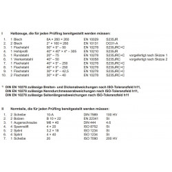 Halbzeuge , Normteile , Hilfsmittel