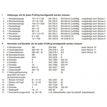 Halbzeuge und Normteile