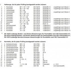Bausatz Halbzeuge und Normteile