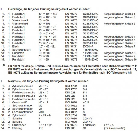 Bausatz Halbzeuge und Normteile