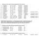 Halbzeuge I/1-15, Normteile II/1-5, Hilfsmittel III / 1