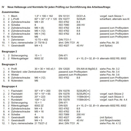Neue Halbzeuge und Normteile