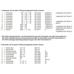 Halbzeuge, Normteile
