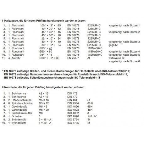 Halbzeuge, Normteile