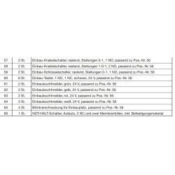 Materialien Bereitstellungsliste Seite 7