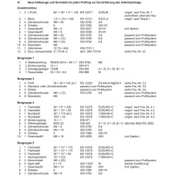 Bausatz Neue Halbzeuge und Normteile