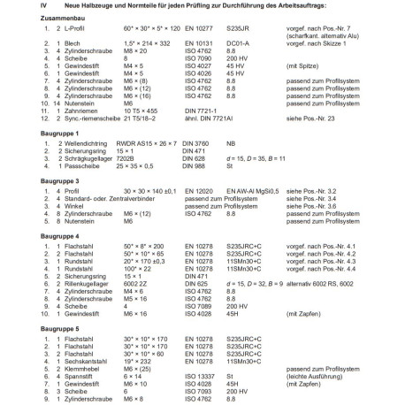 Bausatz Neue Halbzeuge und Normteile