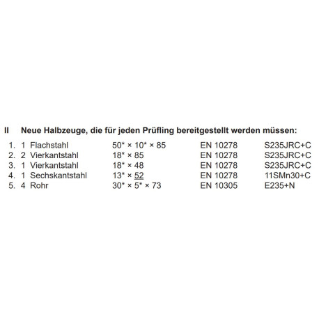 Bausatz Neue Halbzeuge