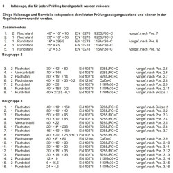 Umrüstsatz Winter 2024/25 auf Sommer 2025 (NUT 8mm)