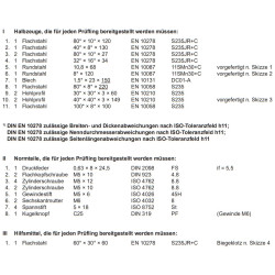 Halbzeuge, Normteile und Hilfsmittel
