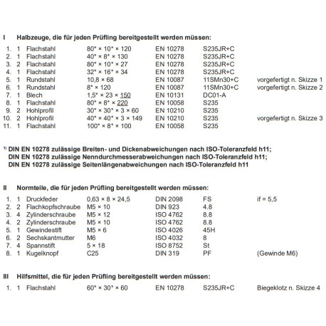 Halbzeuge, Normteile und Hilfsmittel