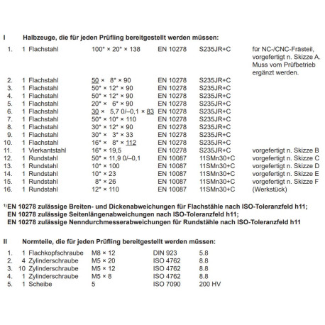 Halbzeuge, Normteile
