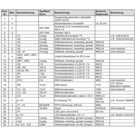 Bausatz Bauteile Kontrollplatine Seite 16 bis FJ24
