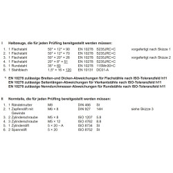 Halbzeuge + Normteile