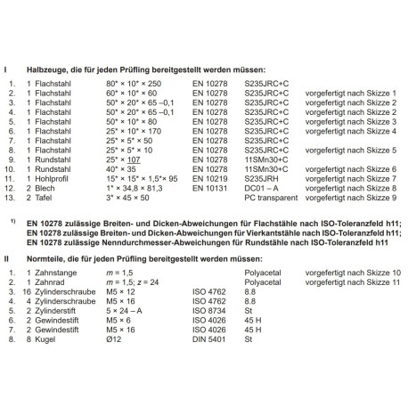 Halbzeuge, Normteile