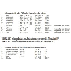 Halbzeuge, Normteile