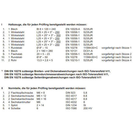 Halbzeuge, Normteile